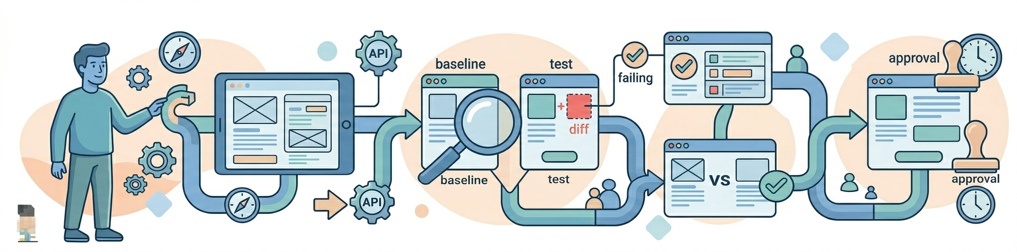 Wizualna regresja z Cypress